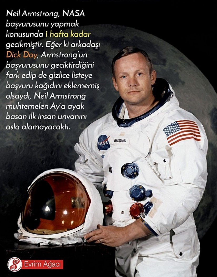 Neil Armstrong, NASA başvurusunu yapmak konusunda 1 hafta kadar gecikmiştir. Eğer ki arkadaşı Dick Day, Armstrong’un başvurusunu geciktirdiğini fark edip de gizlice listeye başvuru kağıdını eklememiş olsaydı, Neil Armstrong muhtemelen Ay’a ayak basan ilk insan unvanını asla alamayacaktı.