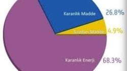 Evrenin Görünmez Kahramanları!