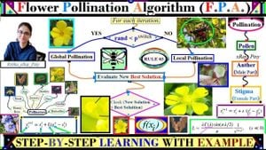 New Flower Fertilization Algorithm Optimizes Control Systems