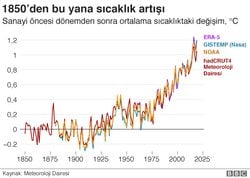 Kız Kulesi Neden Batmadı?