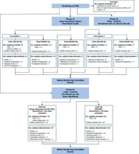Bemcentinib as monotherapy and in combination with low-dose cytarabine in acute myeloid leukemia patients unfit for intensive chemotherapy: a phase 1b/2a trial - Nature Communications
