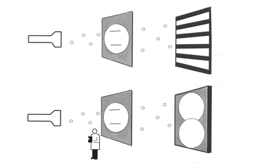 Şekil 4: Basit bir çift yarık düzeneği. Eğer gözlemci hangi elektronun nereden geçtiğini gözlemezse girişim deseni oluşur (üstteki durum); ama hangi elektronun nereden geçtiğini gözlerse girişim deseni oluşmaz (alttaki durum).