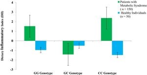 DietaryInflammation Linked To Osteoporosis Risk In Women