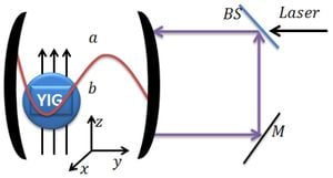 Breakthrough Achieves Nonreciprocal Photon Blockade Using New Quantum System