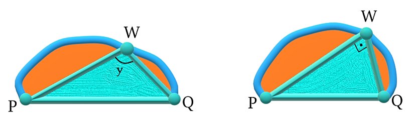 Steiner'ın İspatının Üçüncü Maddesinin Görseli