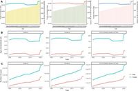 Accelerated global burden of depressive disorders during the COVID-19 pandemic from 2019 to 2021 - Scientific Reports