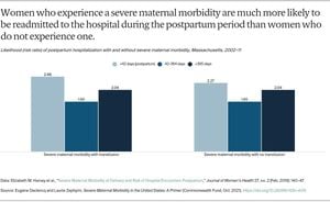 Pregnancy Complications Impact Future Childbirth Decisions