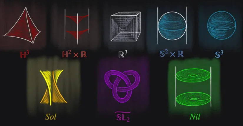 8 thurston geometrisi.