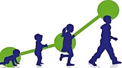 BÜYÜME VE GELİŞMEYİ ETKİLEYEN BAZI FAKTÖRLER