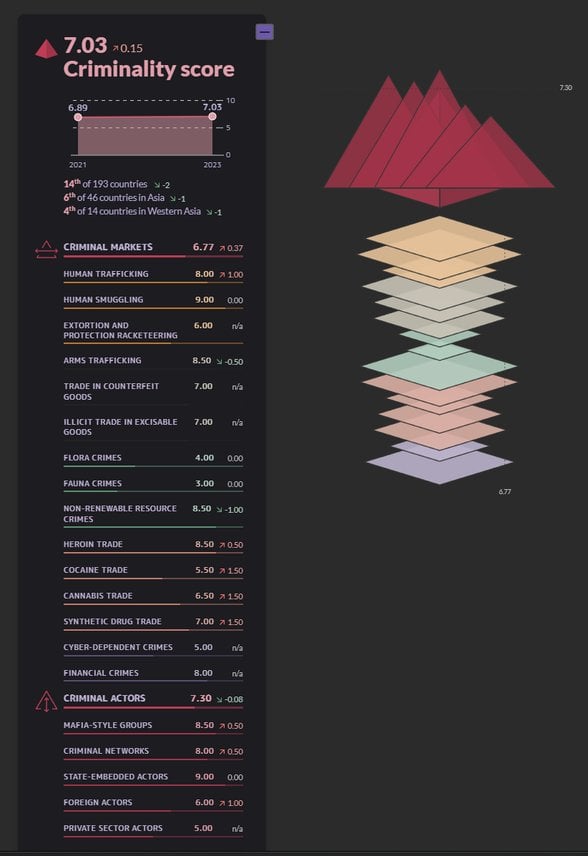 Türkiye Suç Oranı
