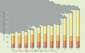 Global Leaders Urged To Address Coal Use Amid Climate Crisis