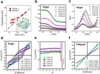 Ultrahigh dielectric permittivity in Hf0.5Zr0.5O2 thin-film capacitors - Nature Communications