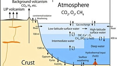 Volkanik Aktivite Dünya'nın Oksijenleşme Sürecinin Anahtarı Olabilir!
