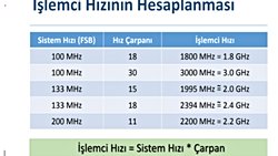İşlemci Nedir?