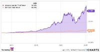 Amazon's Stock Takes the Tariff Tumble. Here's Why I'm Still Holding.