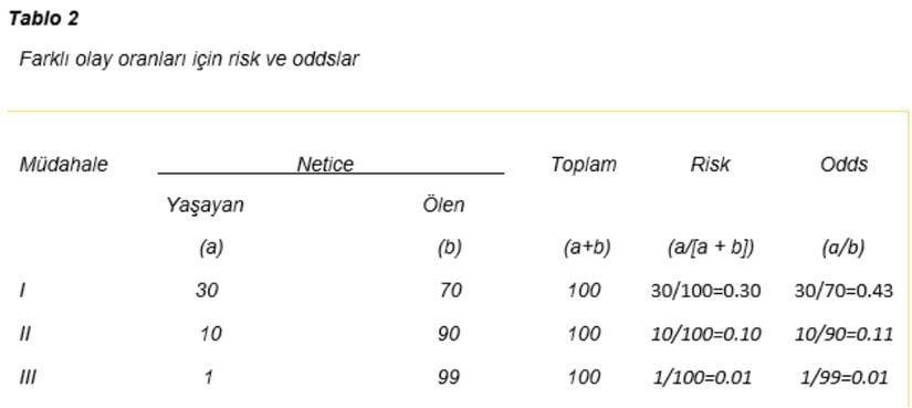 Tablo 2