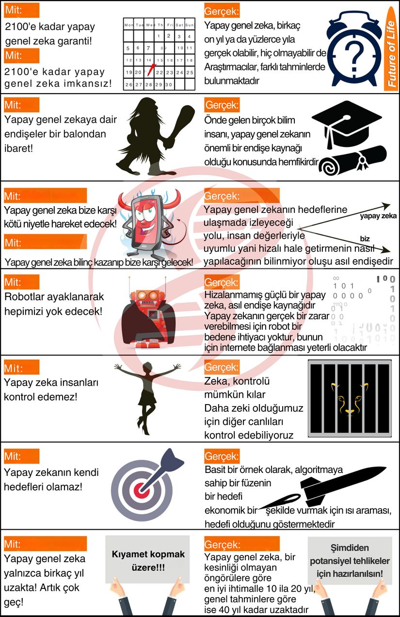 Yapay genel zeka hakkındaki mitler ve gerçeklere dair bir infografik