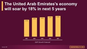 UAE's Economic Prospects Shine Bright For 2025