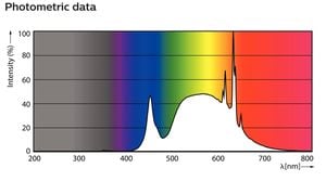 New Perovskite LEDs Achieve Record Brightness And Stability