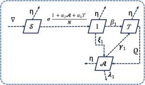 Novel Fractal-Fractional Model Advances HIV/AIDS Understanding