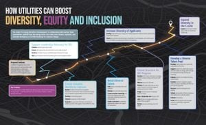 Transforming Mapping Initiatives Across Diverse Sectors