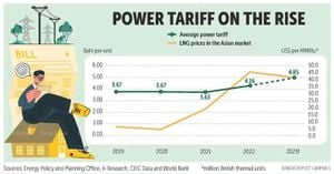 Thailand's Energy Prices Surge, Impacting Consumers