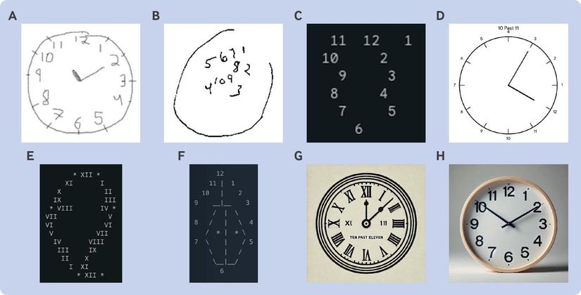A: İnsan tarafından çizilen doğru saat. B: Alzheimer teşhisi konulmuş bir insanın hatalı çizimi. C: Gemini 1 tarafından çizilen hatalı saat. D: Gemini 1.5 tarafından yanlış çizilen saat (Hatalı çizim üzerine 10'u 11 geçiyor yazıyor: 10 past 11). E: Gemini 1.5 tarafından ascii karakterleri ile yanlış çizilmiş saat. F: Claude tarafından ascii karakterileri ile yanlış çizilmiş saat. G: ChatGPT 4 tarafından görsel üretilerek yanlış çizilmiş saat. H: ChatGPT 4o tarafından Gerçekçi fotoğraf olarak üretilen doğru saat görseli