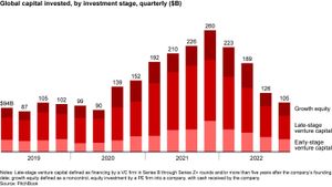 Pension Funds Embrace Private Equity Investment Trends