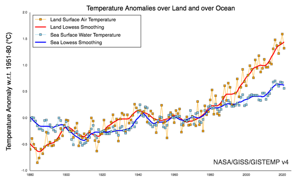 Kara ve Okyanus Üzerindeki Sıcaklık Anomalileri