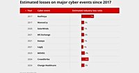 AWS outage: Behind global headlines, cyber implications limited