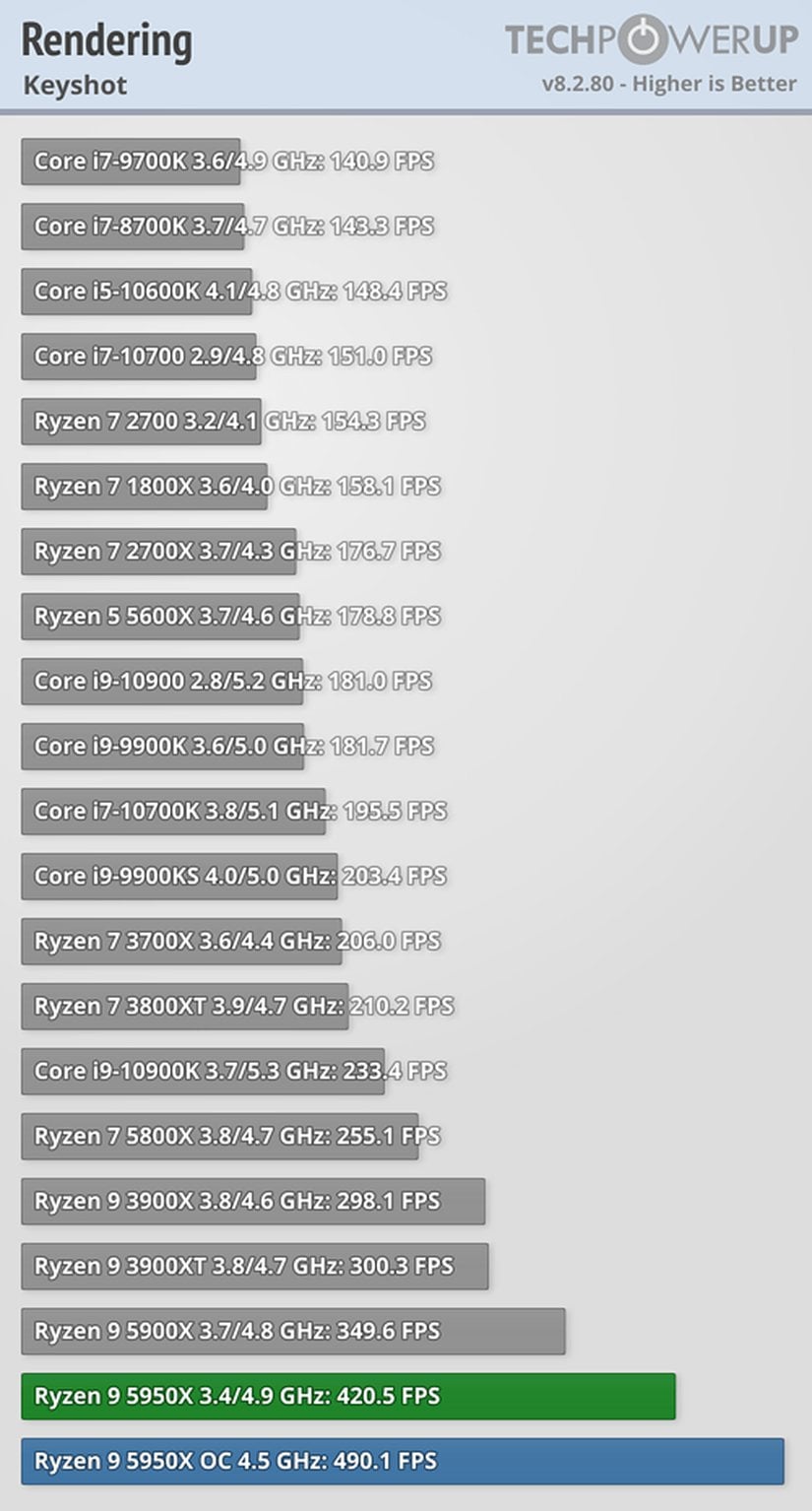 Referans: TechPowerUp