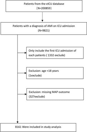 U-Shaped Relationship Between Blood Pressure And Mortality Risk