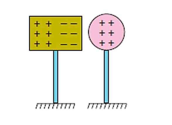 Pozitif yüklü bir cisim nötr bir cisme yaklaştırılırsa