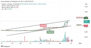 Cardano Faces Bearish Trends Amid Key Support Levels