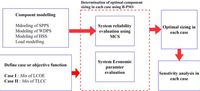 Sensitivity analysis of reliability constrained, eco optimal solar, wind, hydrogen storage based islanded power system - Scientific Reports