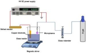 Rapid Synthesis Method Unveils New Potential For Covalent Organic Frameworks