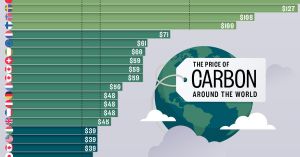 Carbon Pricing Fuels Transition To Sustainable Economic Growth