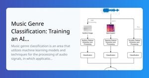 Deep Learning And Optimization Techniques Revolutionize Music Genre Classification