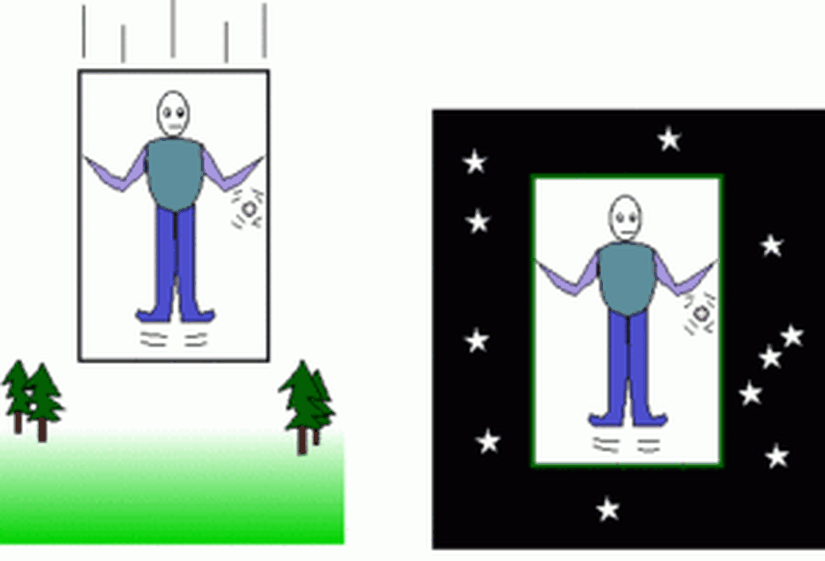 Einstein, uzayda serbest halde dolaşan bir asansörle Dünya'ya doğru düşen bir asansörün içindeki kişilerin ikisinin de ağırlıksız hissedeceğini söyler.