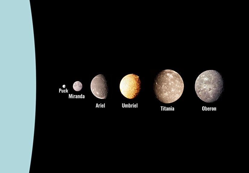 Uranüs'ün uyduları
