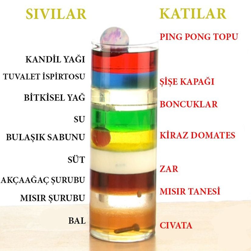 Yoğunluk Kulesi. Görselde su, görülebilir olması için yeşil olacak biçimde renklendirilmiştir.