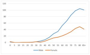 Rising Trends Of Kidney Cancer Burden Highlight Gender Disparities Globally