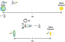 Fotonlar, özel görelilik nedeniyle büzüşerek tanecik boyuna inmiş salınım yapan çok uzun iplikler olabilir mi?