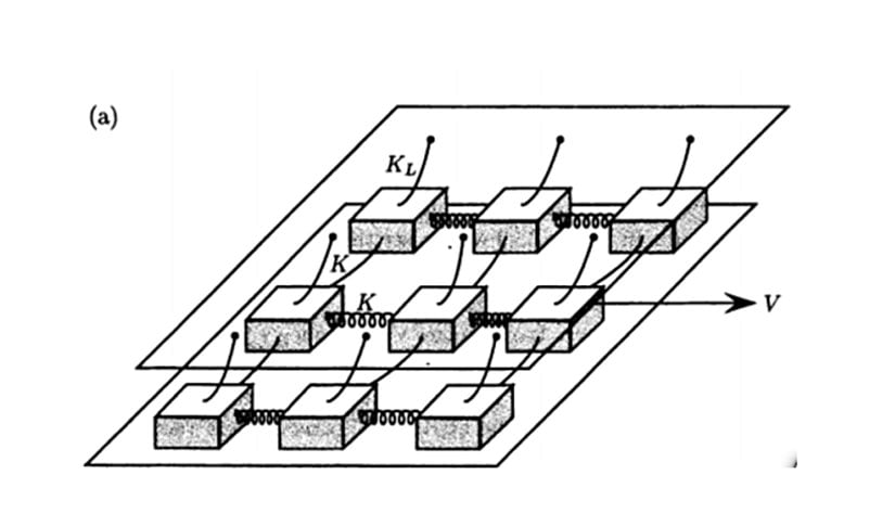 Burridge-Knopoff Modeli için Bloklar