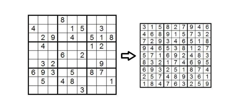 9x9 boyutundaki bir Sudoku ızgarasında verilenler ve çözümü.