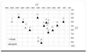 Study Reveals How Spelling Affects Speech Perception