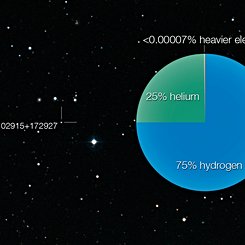 SDSS J102915+172927: A Star That Should Not Exist
