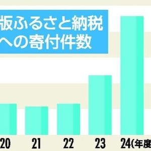 Surge In Furusato Nozei Applications Causes Nationwide Delivery Delays