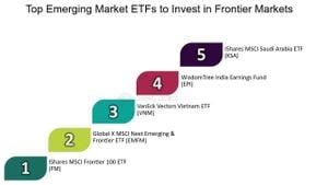 VNM ETF Adjusts Portfolio Ahead Of Trading Changes