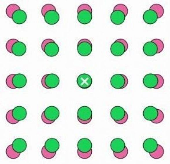 Gözlemcinin Konumundan Evrenin Genişlemesi